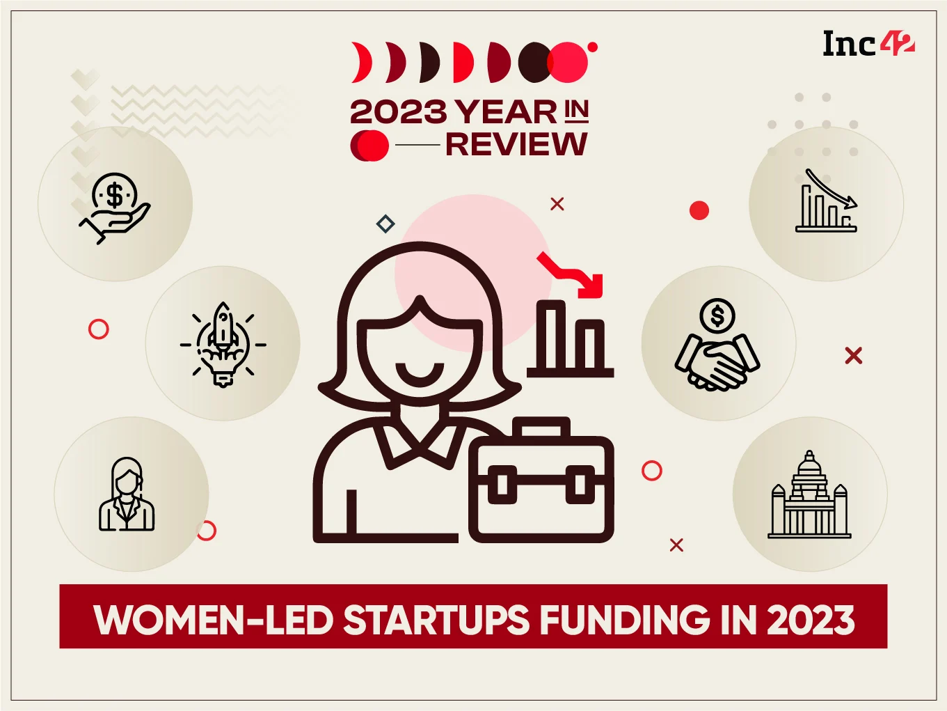 Women Led Startups’ Contribution To Total Startup Funding Plummets To 5% In 2023